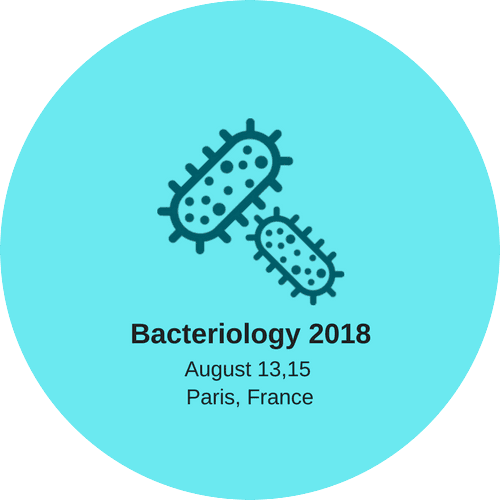 World Congress on Bacteriology and Infectious Diseases